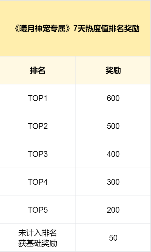 《曦月神宠专属》征文活动：神宠傍身走，下服无忧愁！ 曦月神宠专属 图片 2