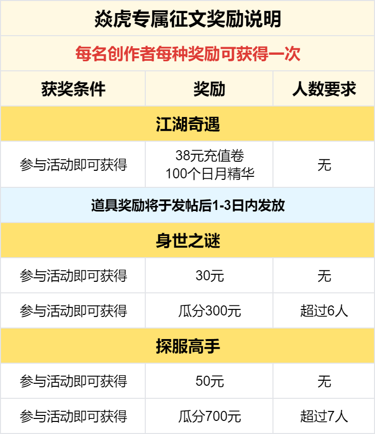 已结束 -【区服创作营】《焱虎专属》征文活动 焱虎专属 图片 7