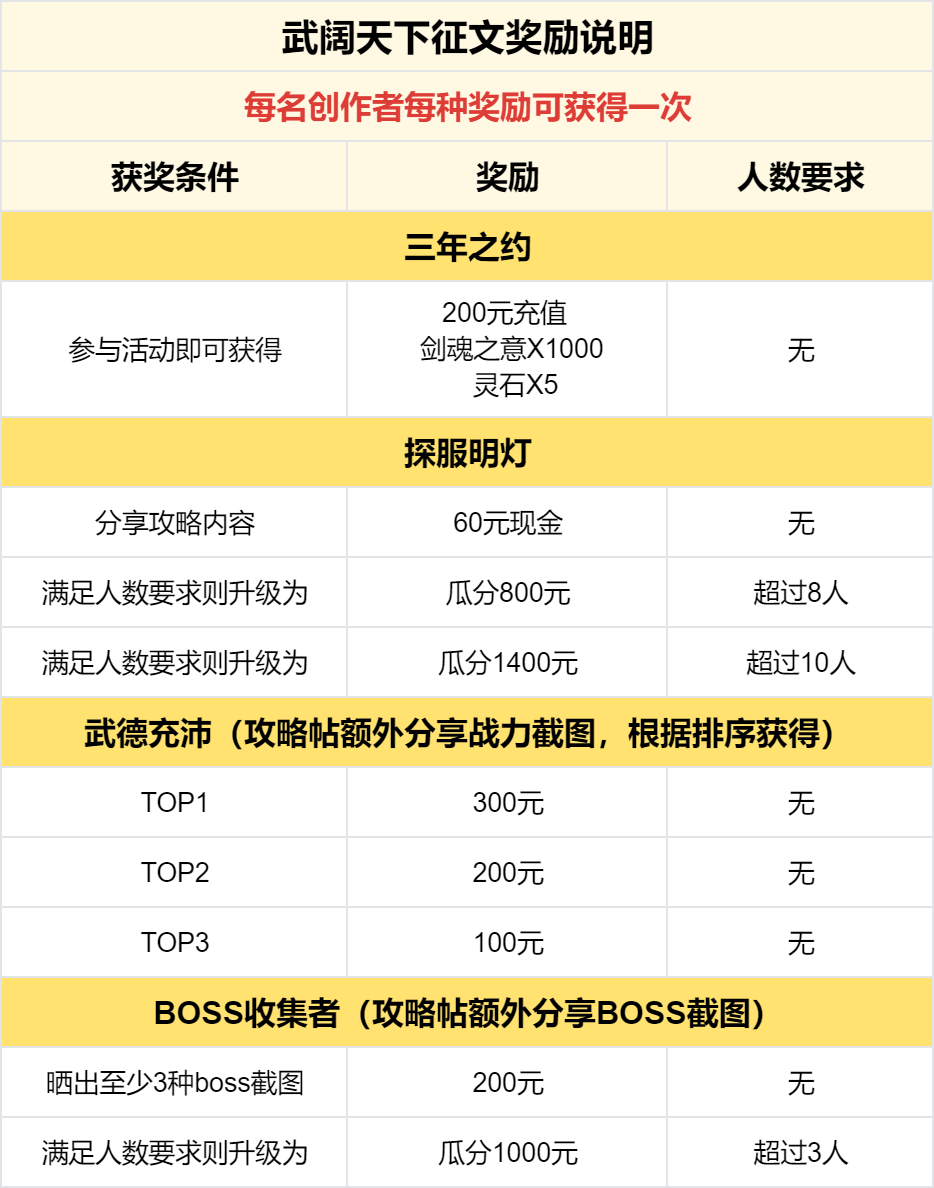 已结束 -【区服创作营】《武阔天下》征文活动 武阔天下 图片 11