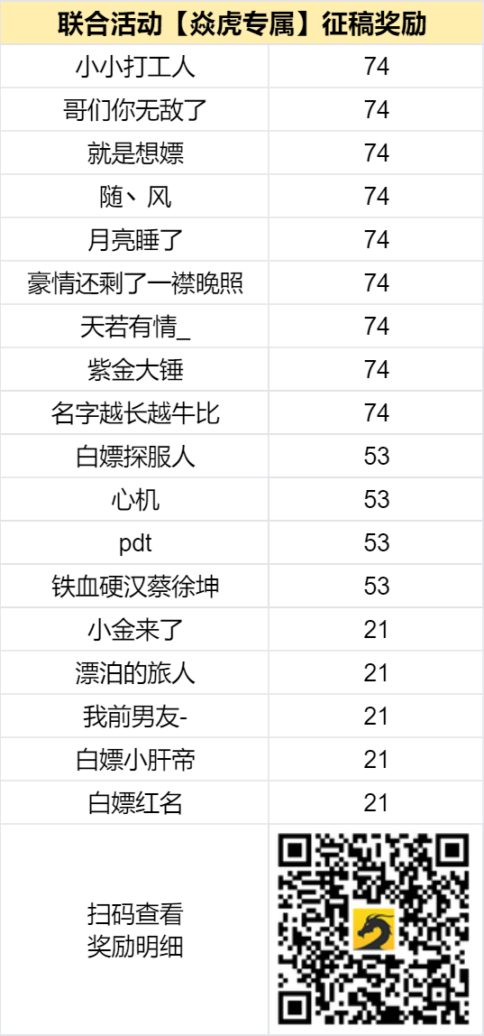 已结束 -【区服创作营】《焱虎专属》征文活动 焱虎专属 图片 2
