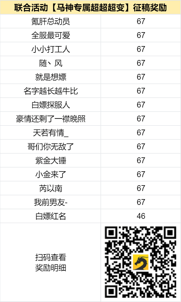 已结束 -【区服创作营】《马神专属超超超变》征文活动 图片 2
