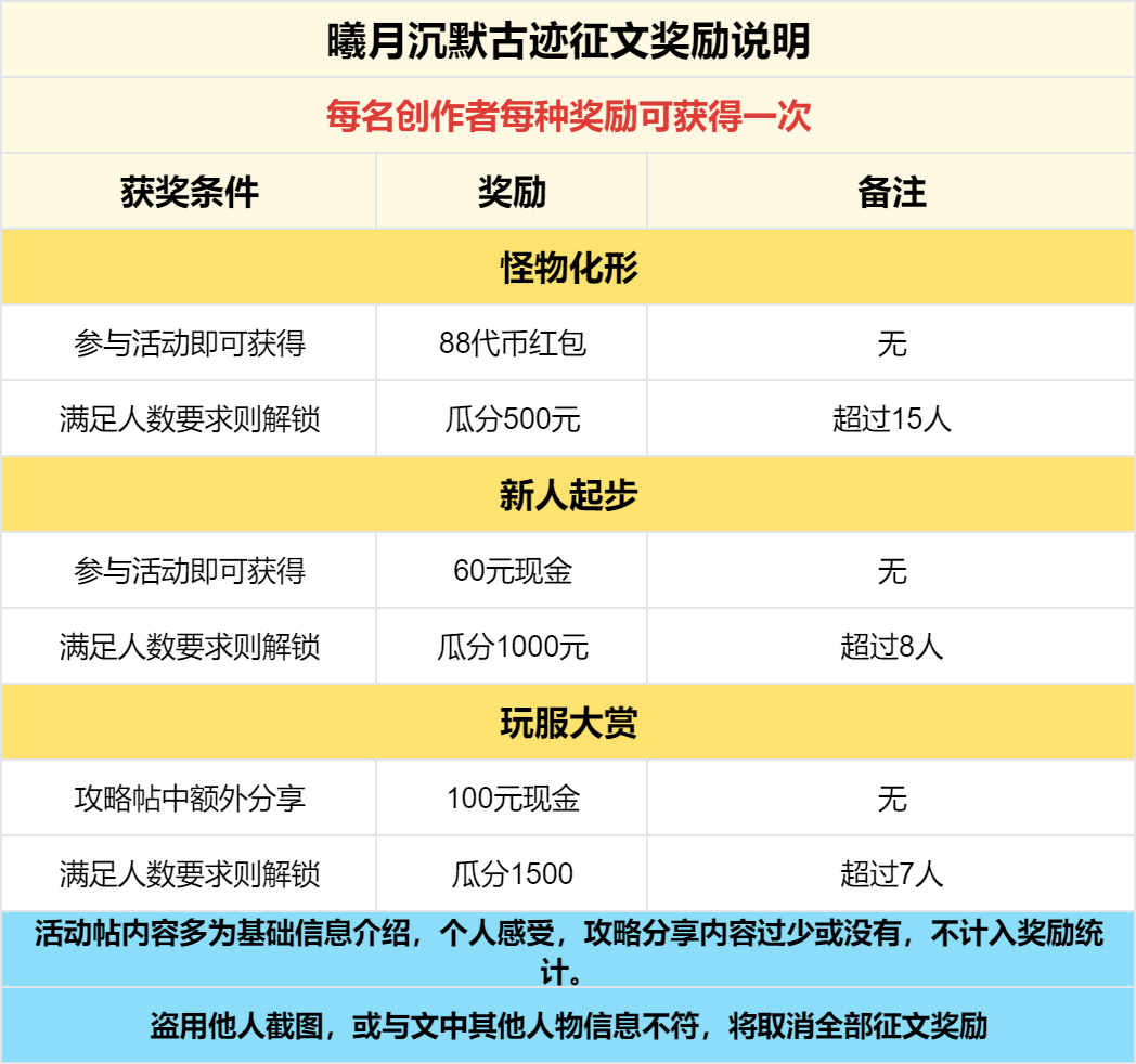 已结束 - 【区服创作营】《曦月沉默古迹》征文活动 曦月沉默古迹 图片 6