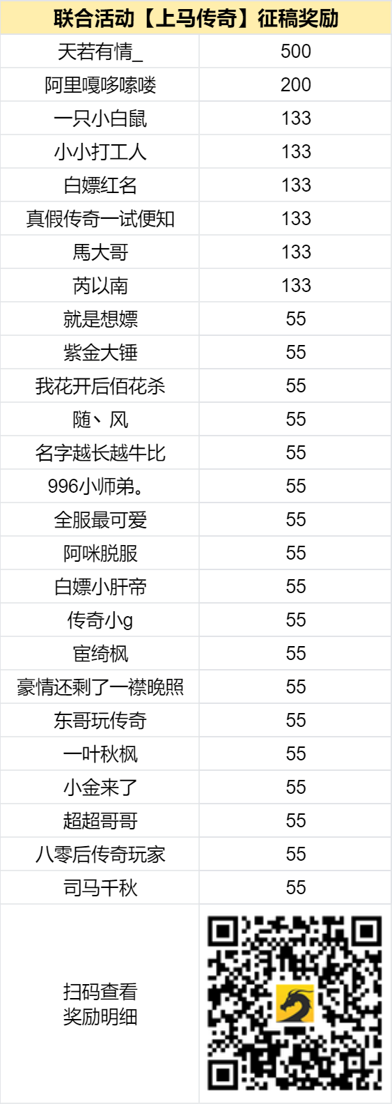 已结束 -【区服创作营】《上马传奇》征文活动 上马传奇 图片 2