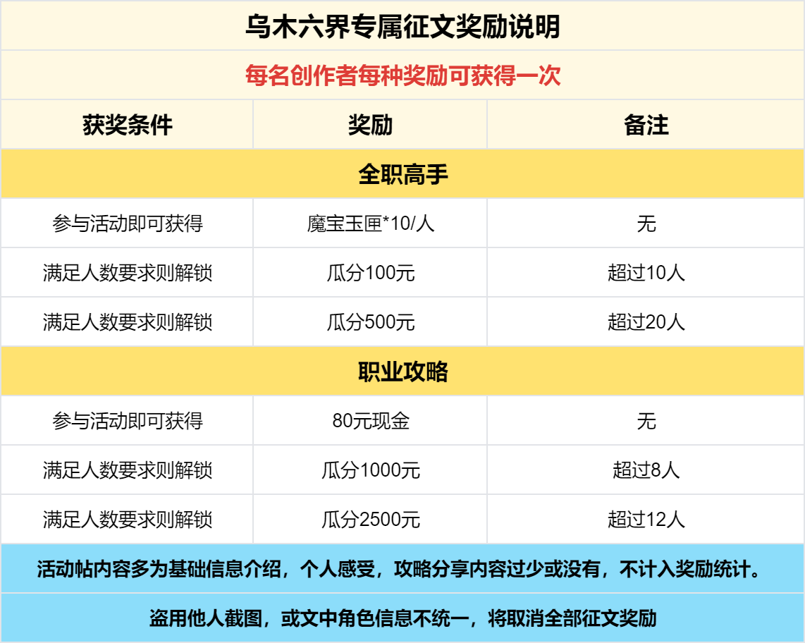 已结束 -【区服创作营】《乌木六界专属》征文活动 乌木六界专属 图片 5