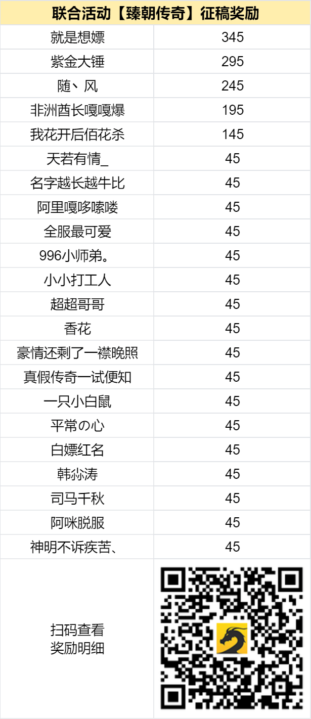 已结束 -【区服创作营】《臻朝传奇》征文活动 图片 2