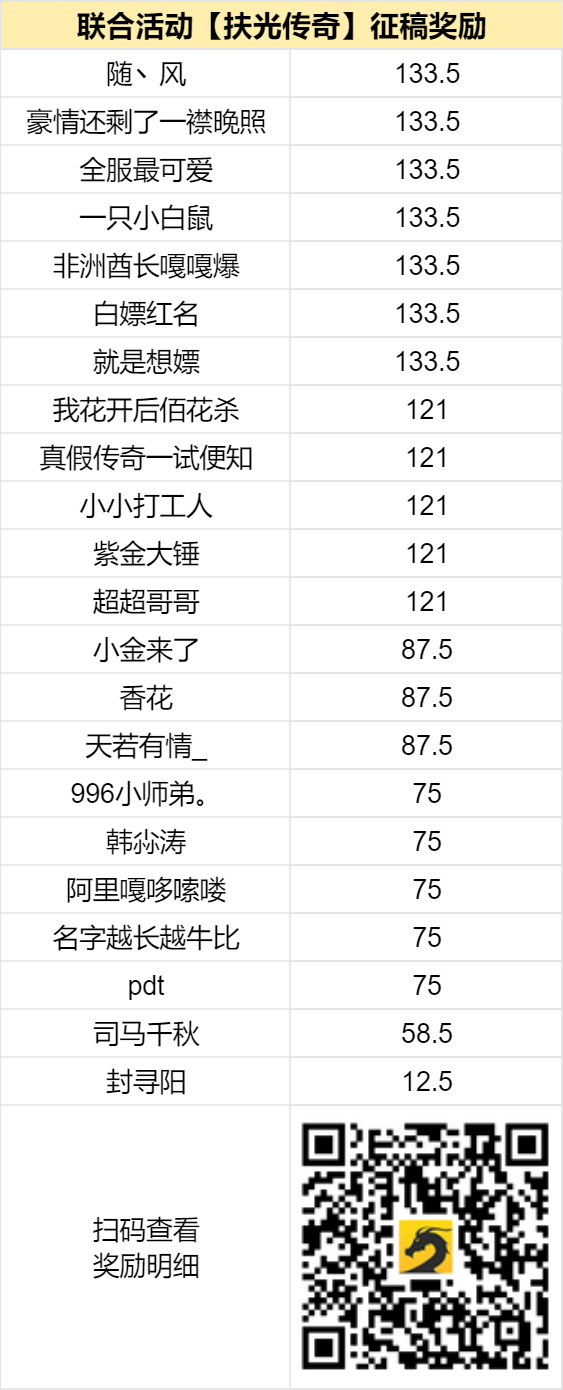已结束 -【区服创作营】《扶光传奇》征文活动 扶光传奇 图片 2