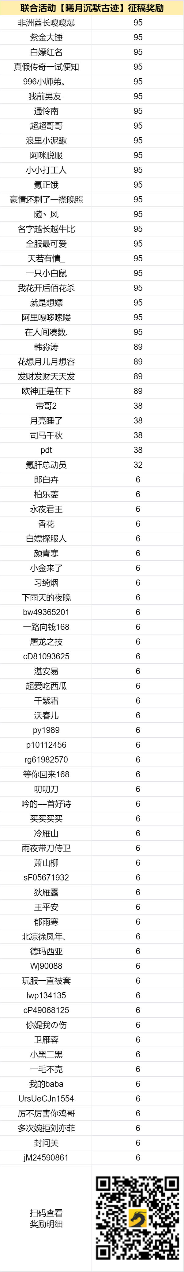 已结束 - 【区服创作营】《曦月沉默古迹》征文活动 曦月沉默古迹 图片 2