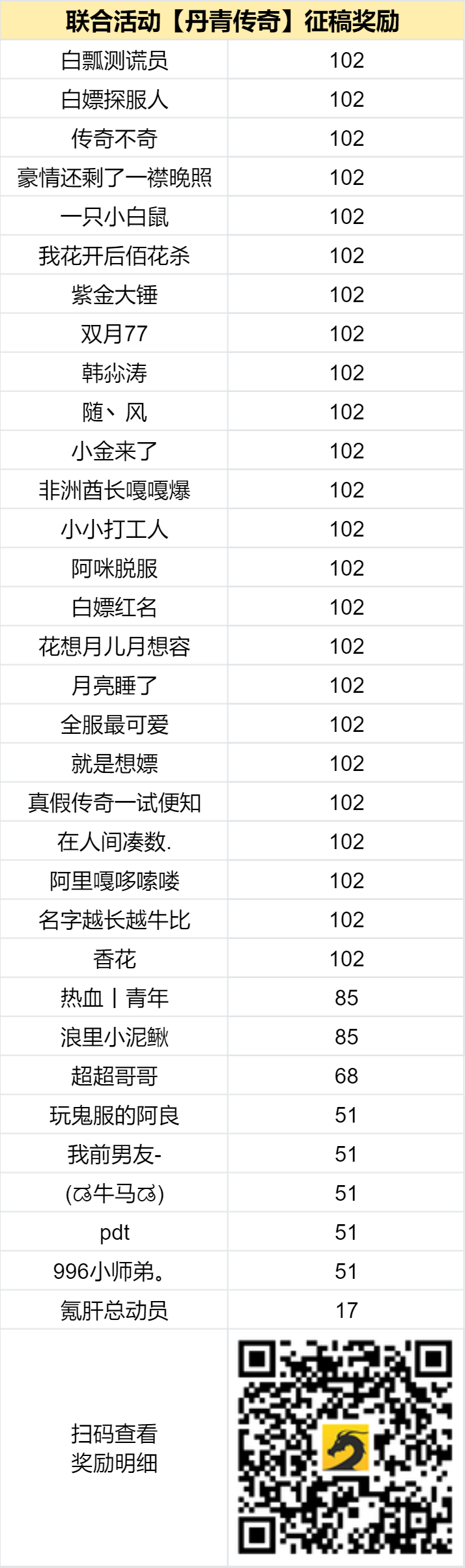 已结束 -【区服创作营】《丹青传奇》征文活动 丹青传奇 图片 2