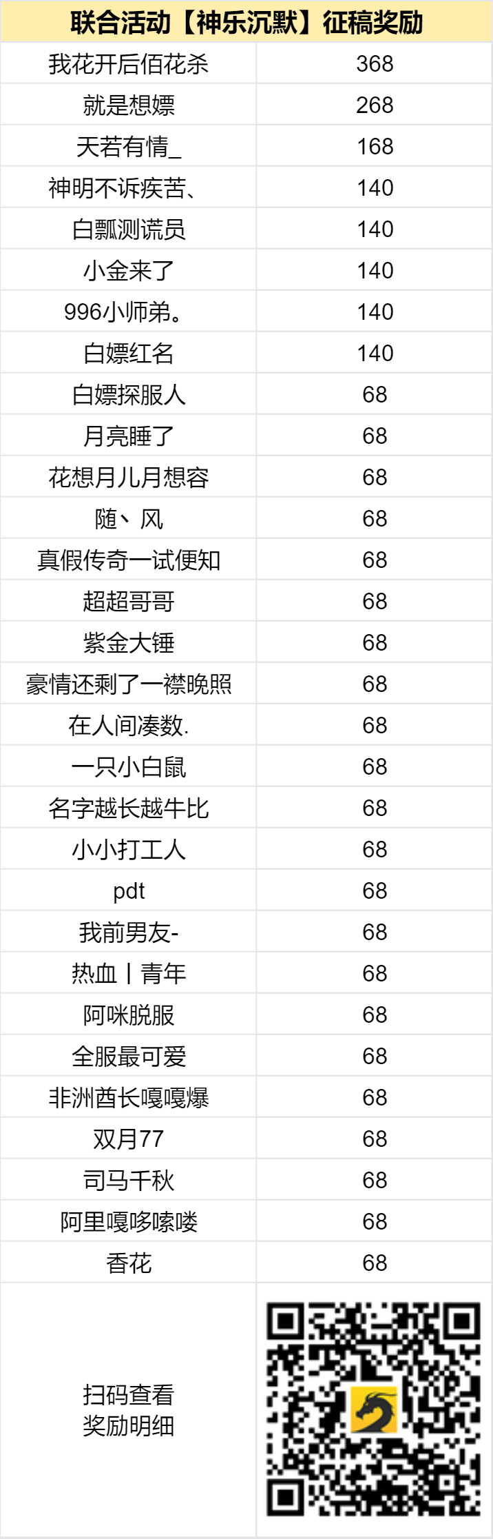 已结束 -【区服创作营】《神乐沉默》征文活动 神乐沉默 图片 2