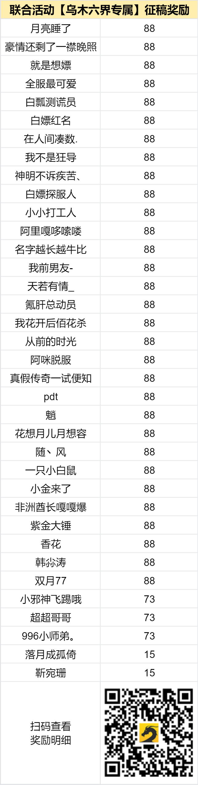 已结束 -【区服创作营】《乌木六界专属》征文活动 乌木六界专属 图片 2