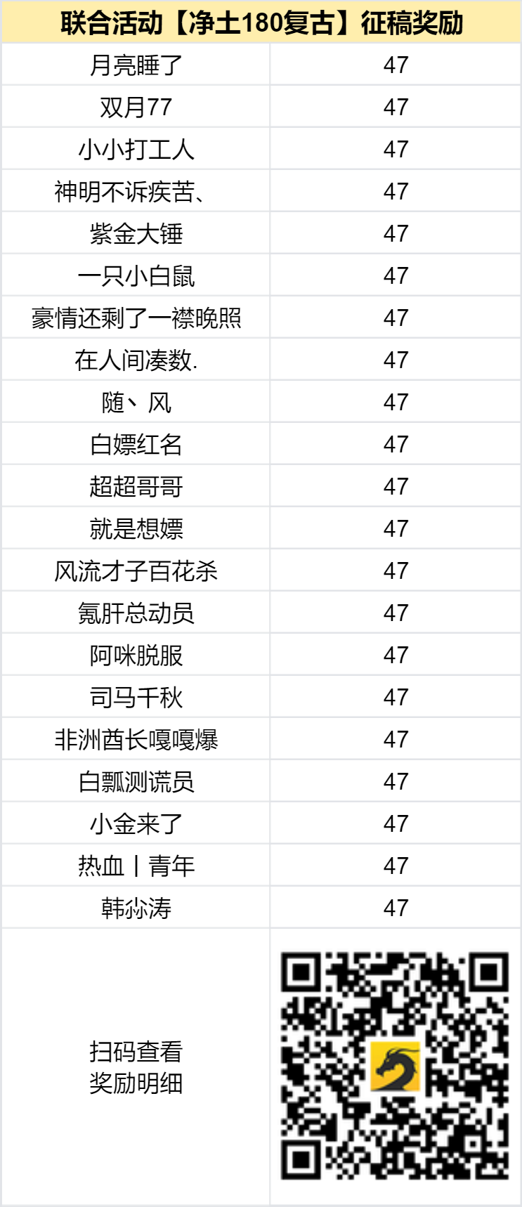 奖励发放中 -【区服创作营】《净土180复古》征文活动 净土180复古 图片 2