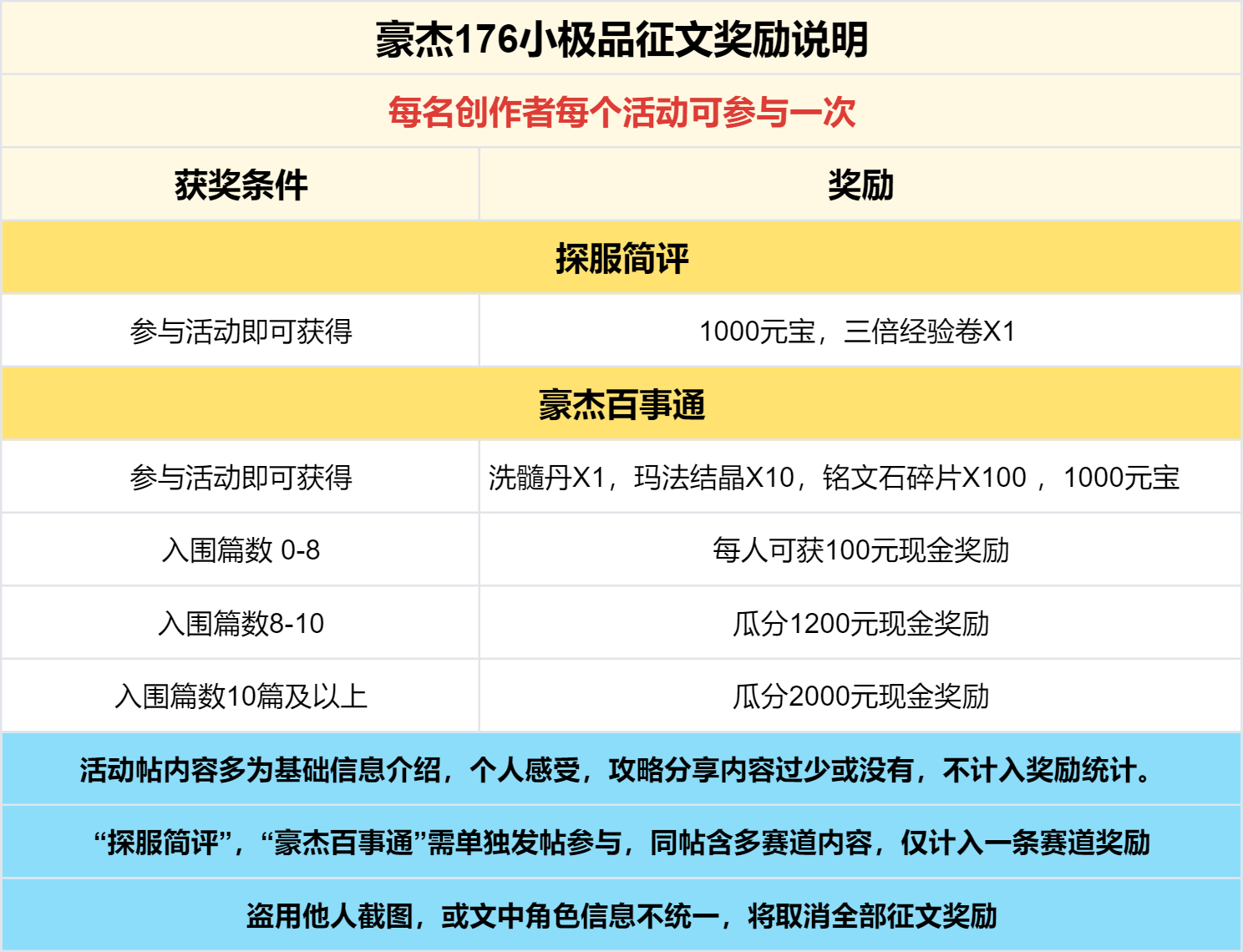 已结束 -【区服创作营】《豪杰176小极品》征文活动 豪杰176小极品 图片 7