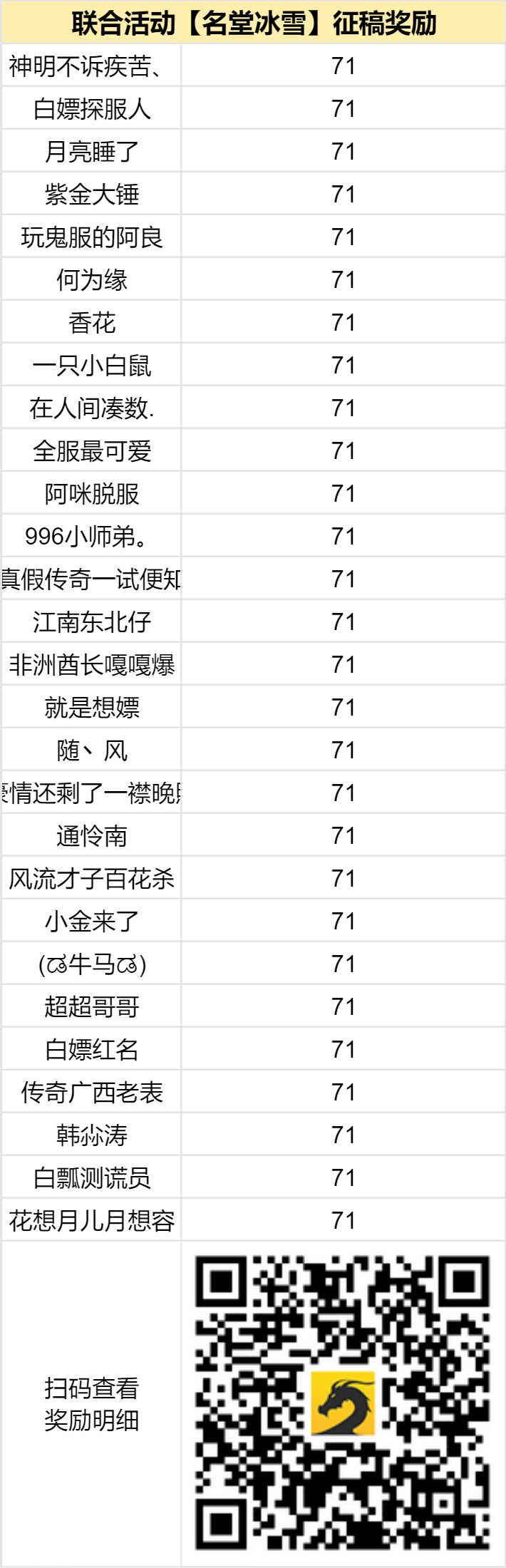 奖励发放中 -【区服创作营】《名堂冰雪》征文活动 名堂冰雪 图片 2
