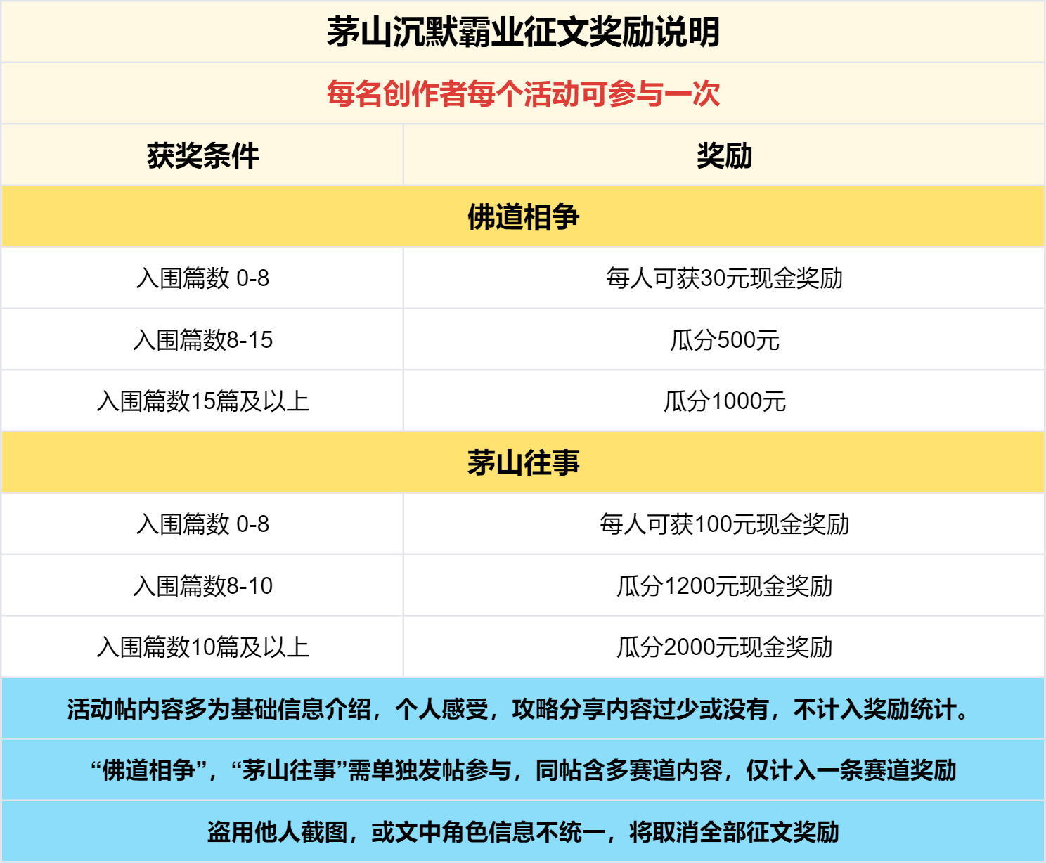 已结束 -【区服创作营】《茅山沉默霸业》征文活动 茅山沉默霸业 图片 7