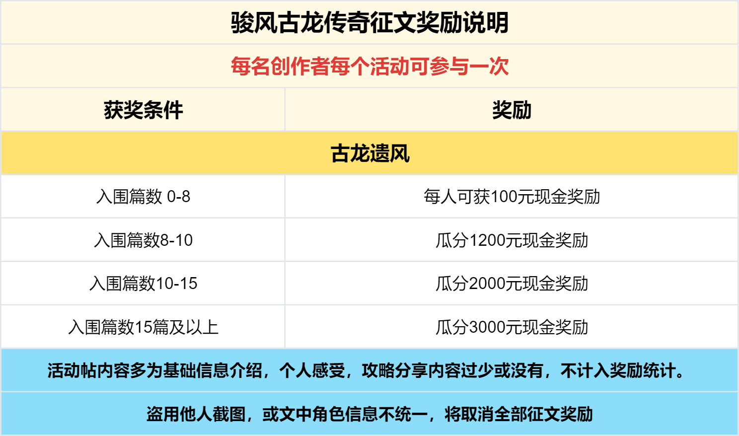 已结束 -【区服创作营】《骏风古龙传奇》征文活动 骏风古龙传奇 图片 6
