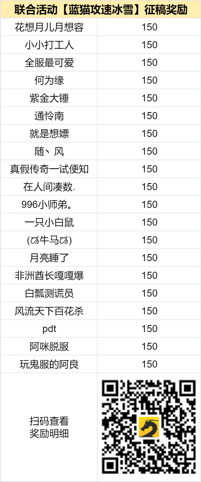 已结束-【区服创作营】《蓝猫攻速冰雪》征文活动 蓝猫攻速冰雪 图片 2