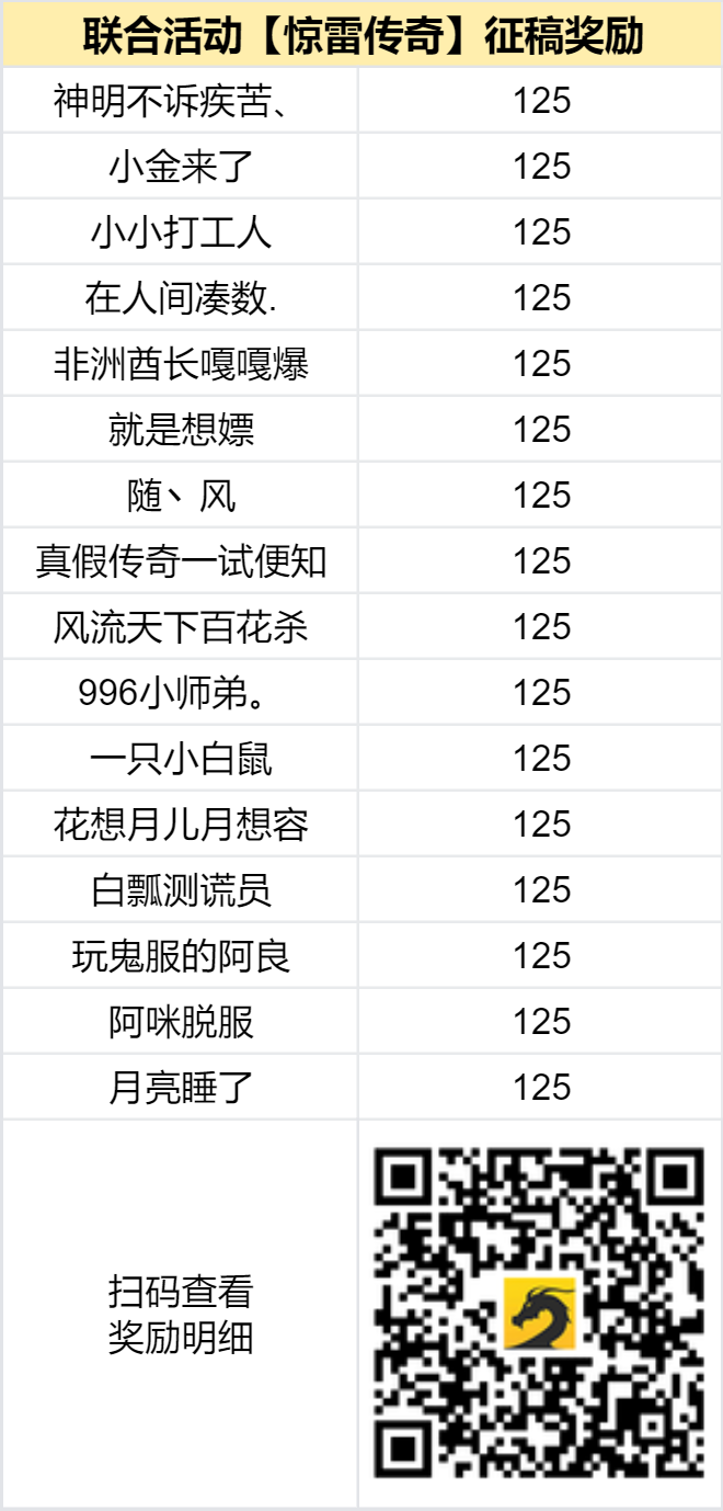 已结束 -【区服创作营】《惊雷传奇》征文活动 惊雷传奇 图片 2