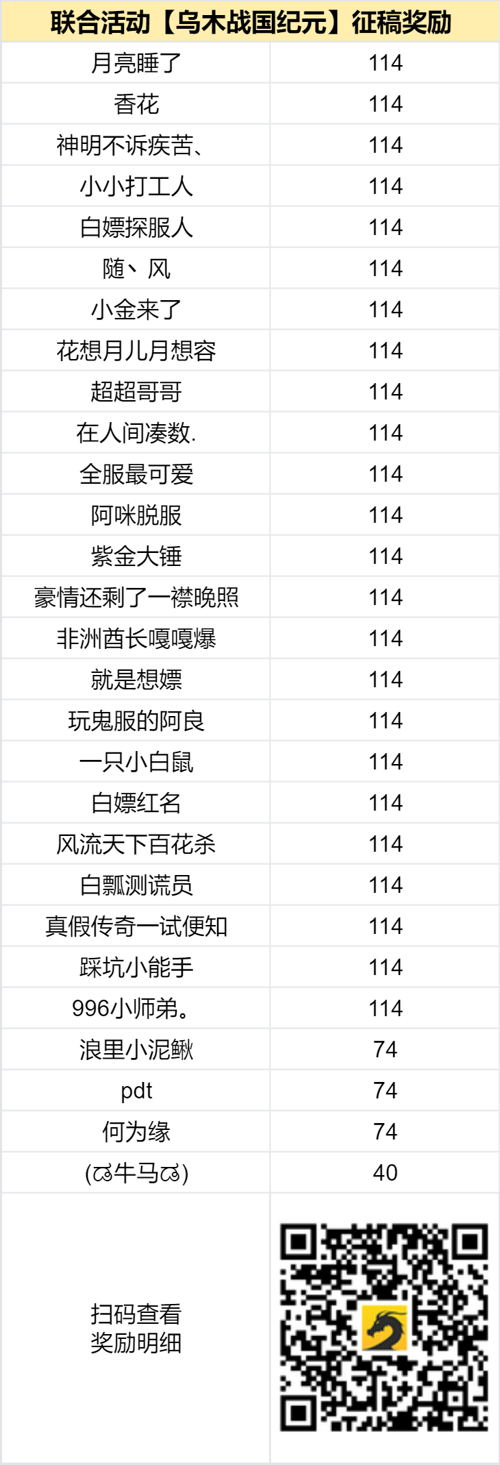 奖励发放中 -【区服创作营】《乌木战国纪元》征文活动 乌木符文大陆 图片 2