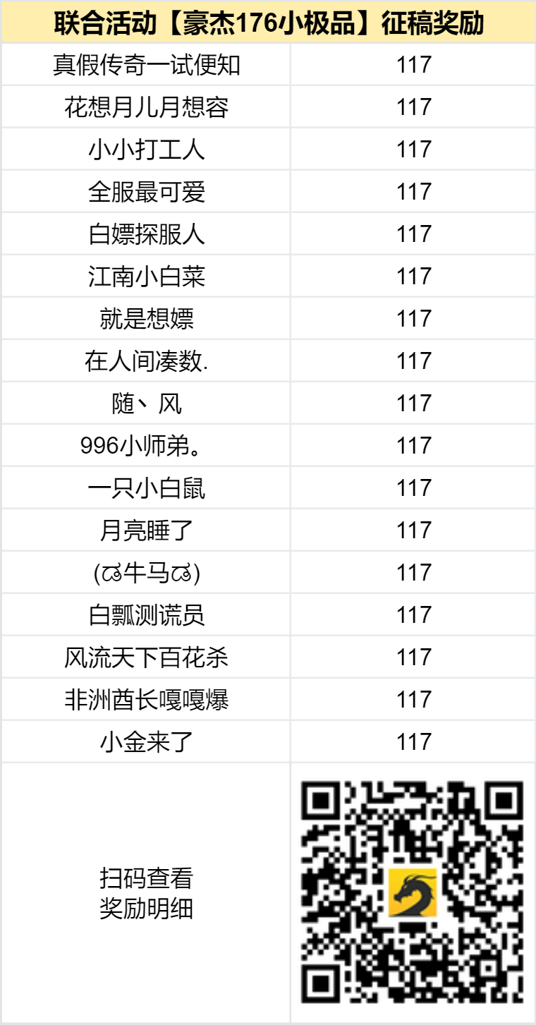 已结束 -【区服创作营】《豪杰176小极品》征文活动 豪杰176小极品 图片 2