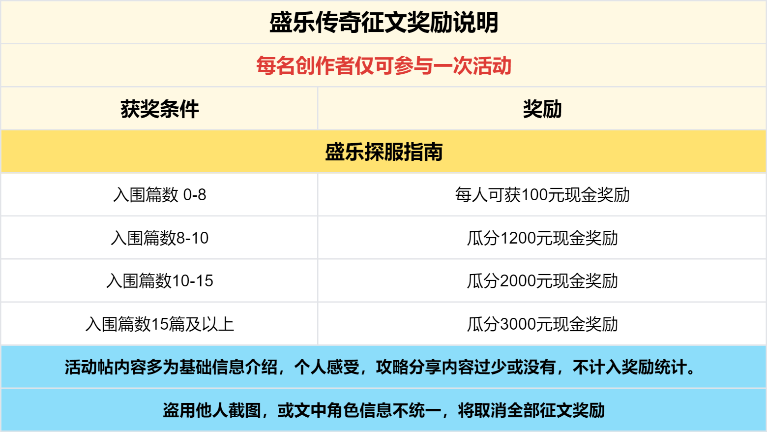 已结束-【区服创作营】《盛乐传奇》征文活动：这一次，又重温了谁的青春？ 盛乐传奇 图片 6