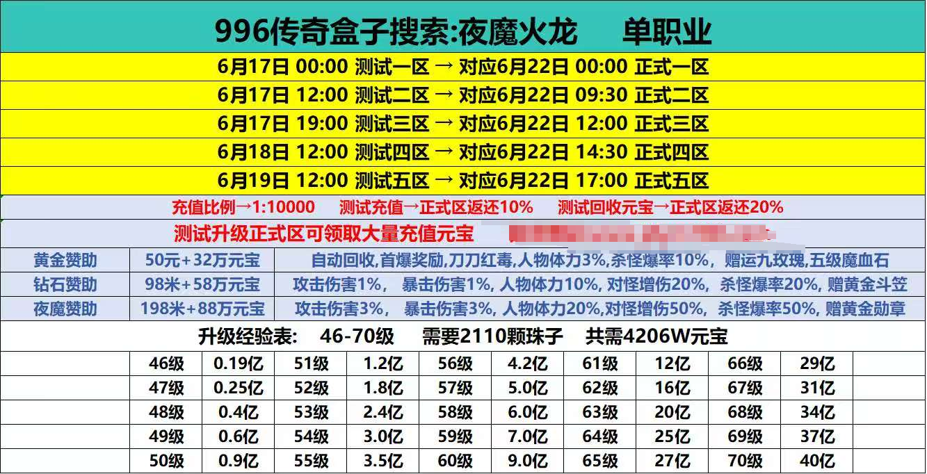 《糯米玩服记》夜魔火龙,一个只适合大佬玩的服 夜魔火龙 图片 4