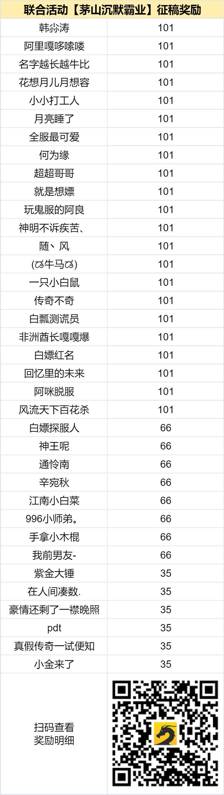 已结束 -【区服创作营】《茅山沉默霸业》征文活动 茅山沉默霸业 图片 2