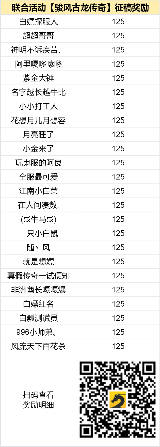 已结束 -【区服创作营】《骏风古龙传奇》征文活动 骏风古龙传奇 图片 2