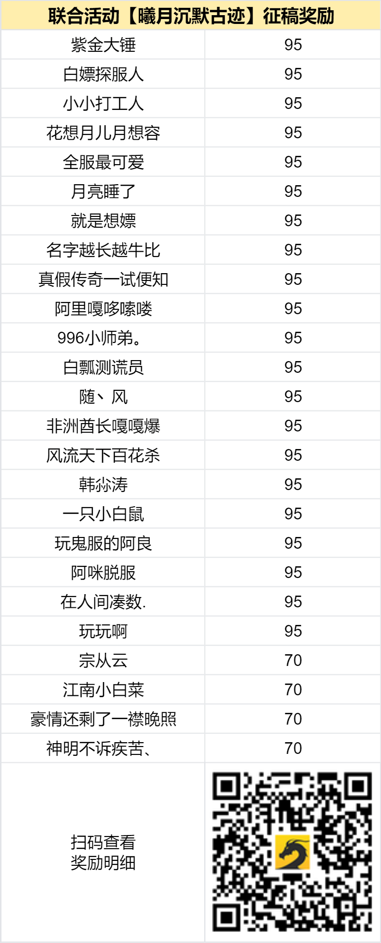 已结束 - 【区服创作营】《曦月沉默古迹》征文活动第3季 曦月沉默古迹 图片 2