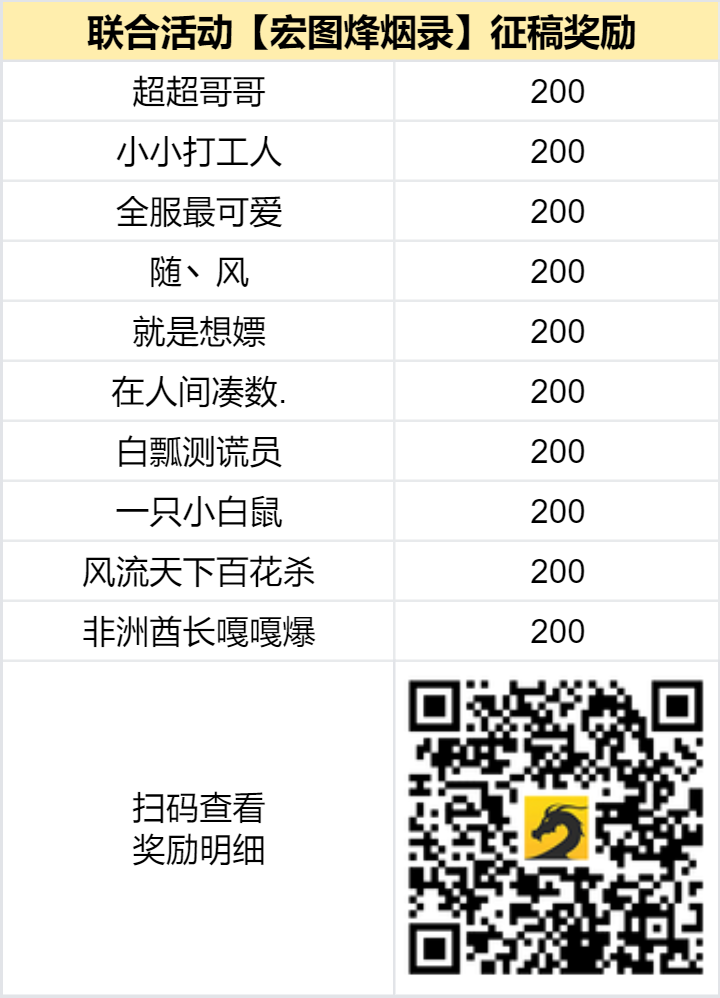 已结束 - 【区服创作营】《宏图烽烟录》征文活动 宏图烽烟录 图片 2