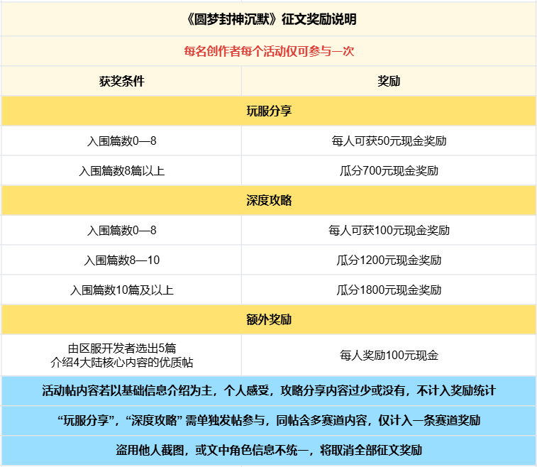 已结束 -【区服创作营】《圆梦封神沉默》征文活动 圆梦封神沉默 图片 5