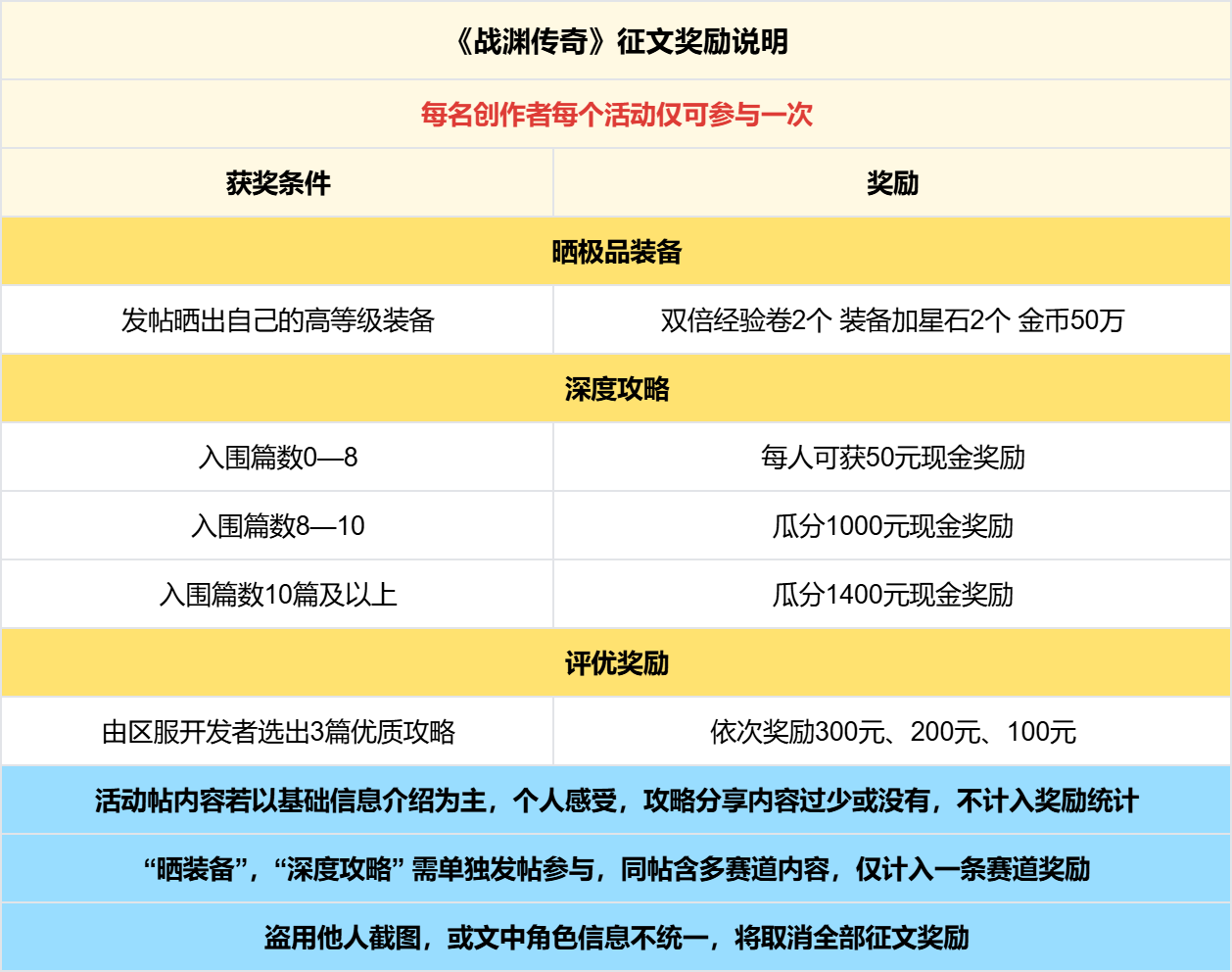 已结束 -【区服创作营】《战渊传奇》征文活动 战渊传奇 图片 5