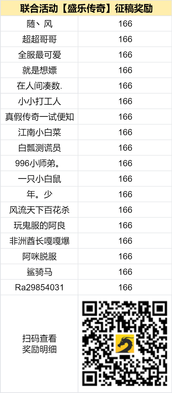 已结束-【区服创作营】《盛乐传奇》征文活动：这一次，又重温了谁的青春？ 盛乐传奇 图片 2