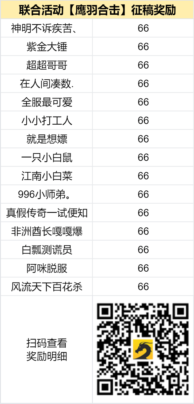 已结束-【区服创作营】《鹰羽合击》征文活动：鹰啸裂苍穹，羽振八荒风！ 鹰羽合击 图片 2