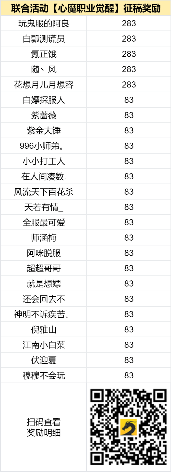 已结束 -【区服创作营】《心魔职业觉醒》征文活动第二季 心魔职业觉醒 图片 2