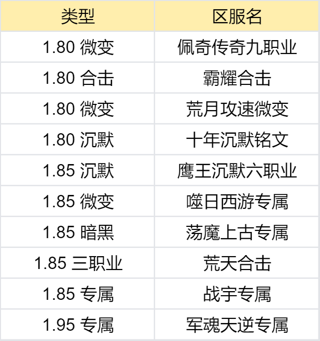 【鬼服合集赏】我不信这一百个鬼服里，没有你喜欢的 图片 23