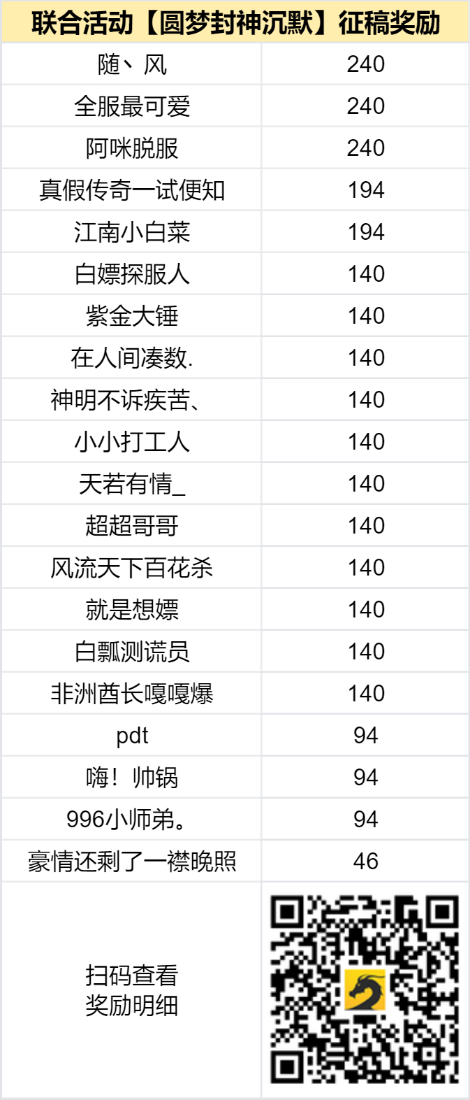 已结束 -【区服创作营】《圆梦封神沉默》征文活动 圆梦封神沉默 图片 2