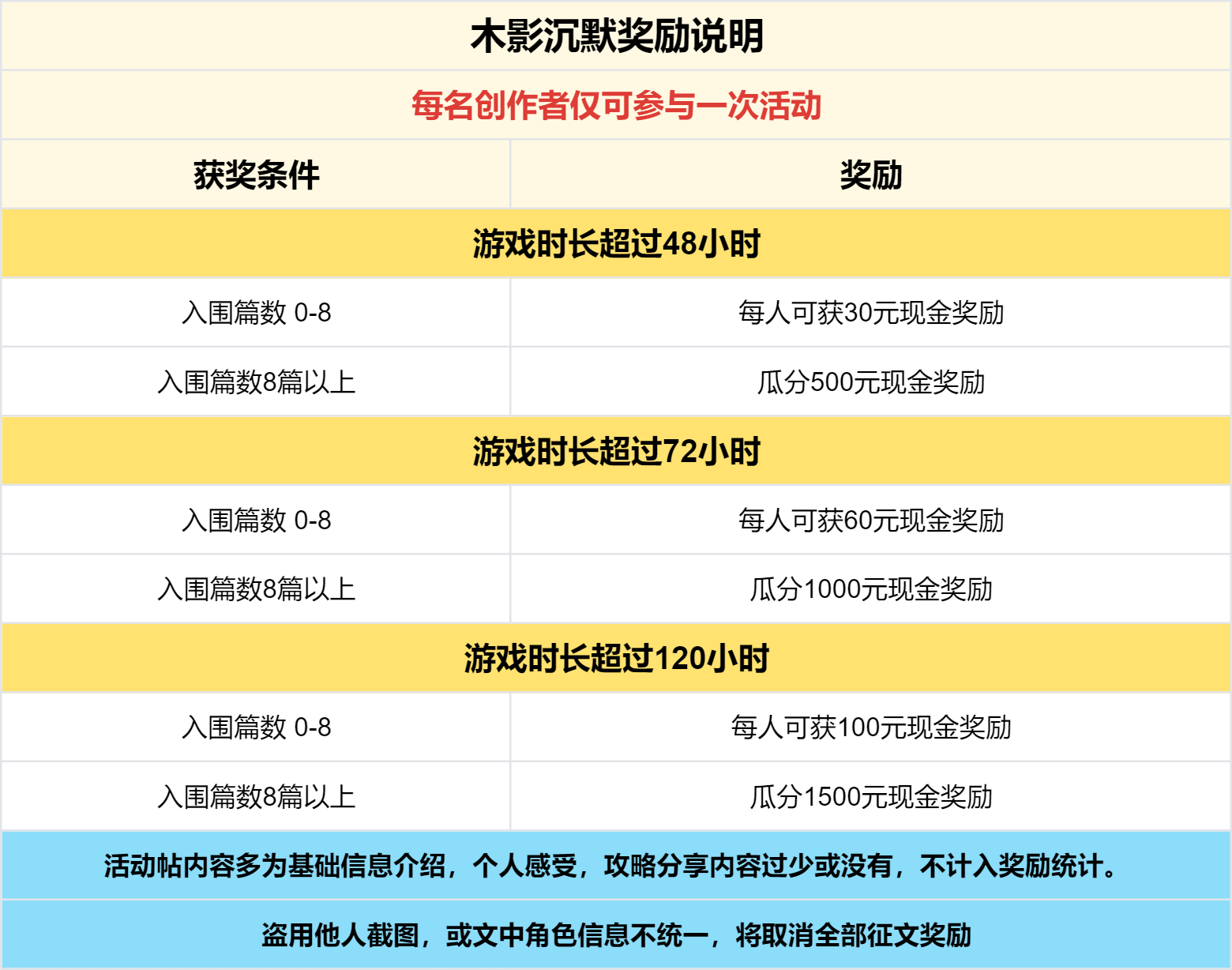 已结束 -【区服创作营】《木影沉默》征文活动 木影沉默 图片 5