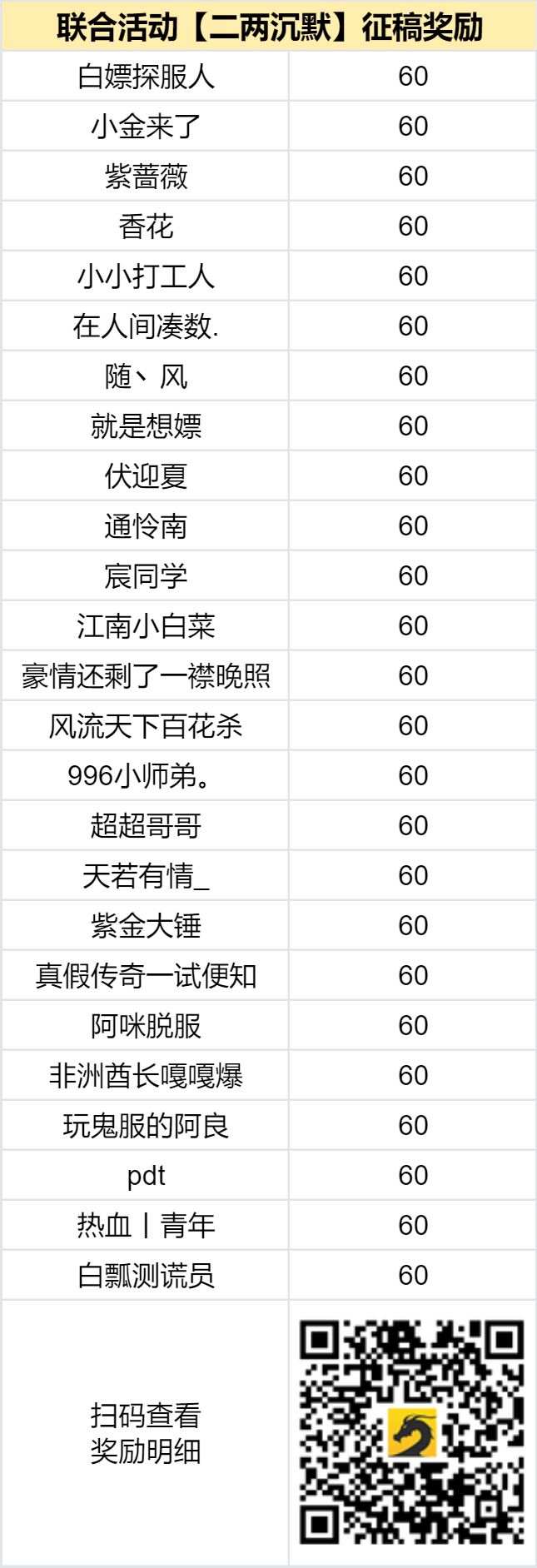 已结束 -【区服创作营】《二两沉默》征文活动 二两沉默 图片 2