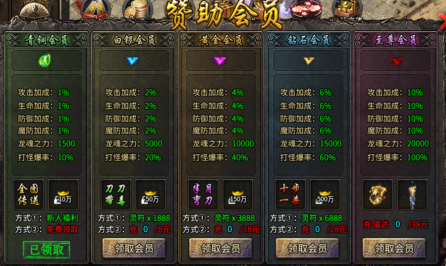 在舔狗逆袭神器迷失里，你不花钱真是一条舔狗 舔狗逆袭神器迷失 图片 1