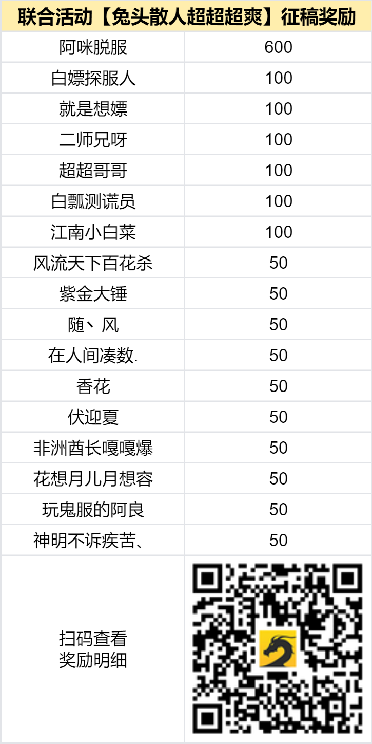 已结束 -【区服创作营】《兔头散人超超超爽》征文活动 兔头散人超超超爽 图片 2