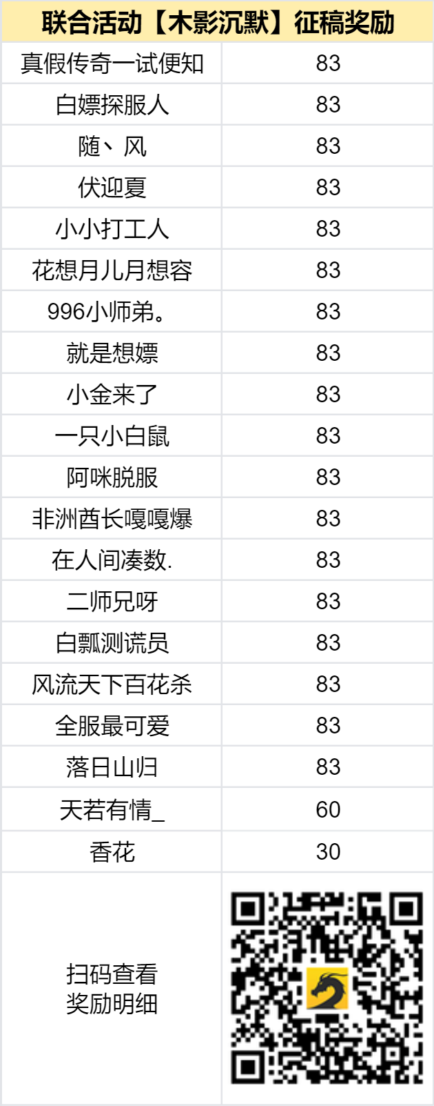 已结束 -【区服创作营】《木影沉默》征文活动 木影沉默 图片 2