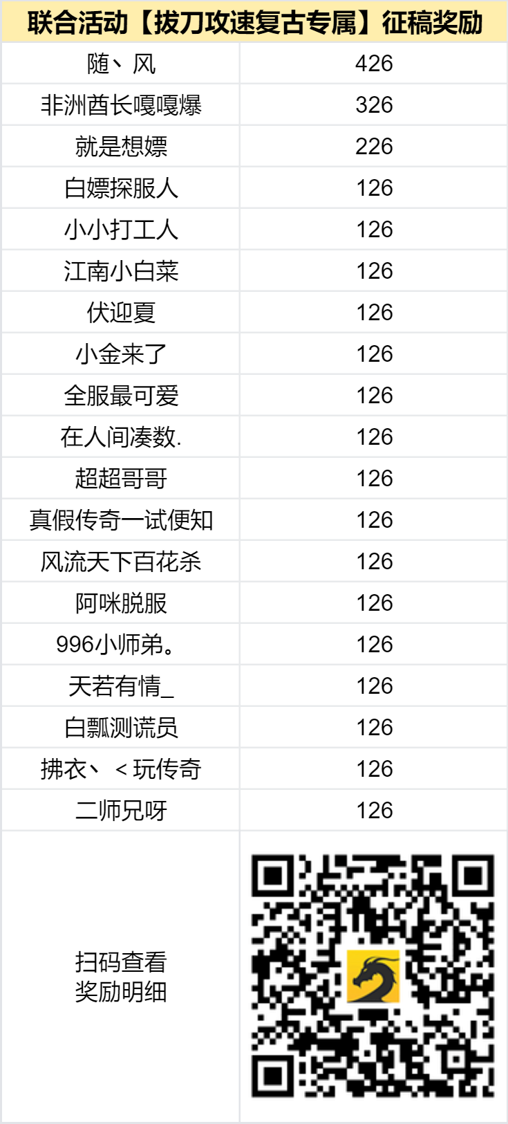 已结束 - 【区服创作营】《拔刀攻速复古专属》征文活动 拔刀攻速复古专属 图片 2