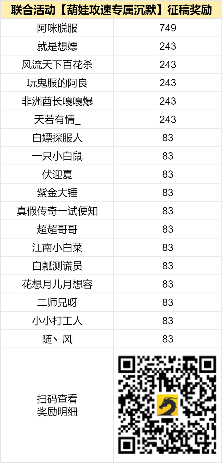 已结束 - 【区服创作营】《葫娃攻速专属沉默》征文活动 葫娃攻速专属沉默 图片 2