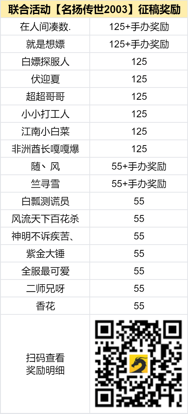已结束 -【区服创作营】《名扬传世2003》征文活动 名扬传世2003 图片 2