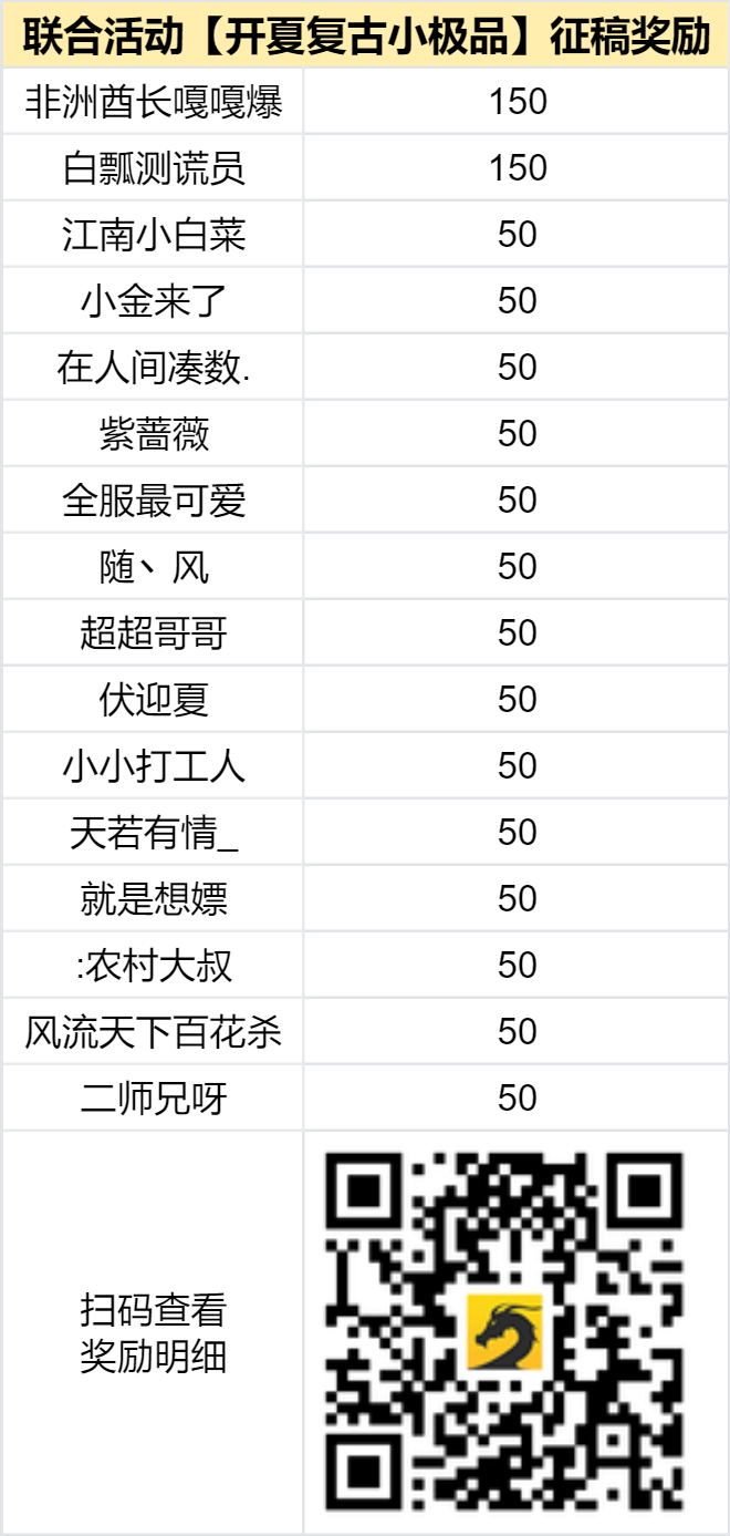 已结束 -【区服创作营】《开夏复古小极品》征文活动 开夏复古小极品 图片 2