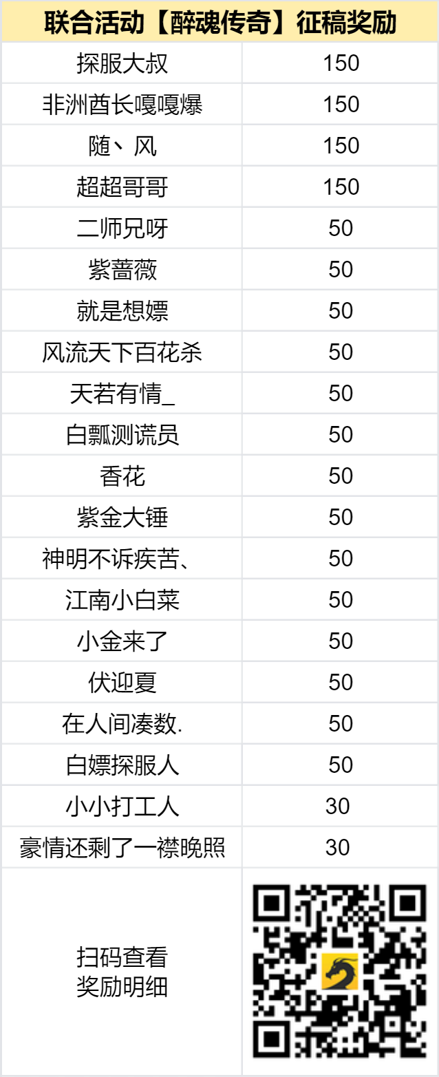 已结束 -【区服创作营】《醉魂传奇》征文活动 醉魂传奇 图片 2