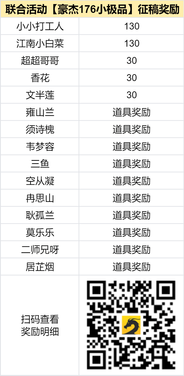 已结束 -【区服创作营】《豪杰176小极品》征文活动第二季 豪杰176小极品 图片 2