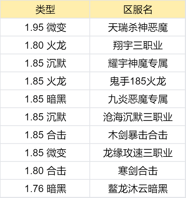 【鬼服合集赏】我不信这一百个鬼服里，没有你喜欢的 图片 20