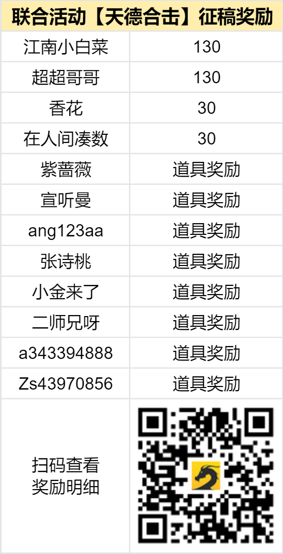 已结束 -【区服创作营】《天德合击》征文活动 天德合击 图片 2