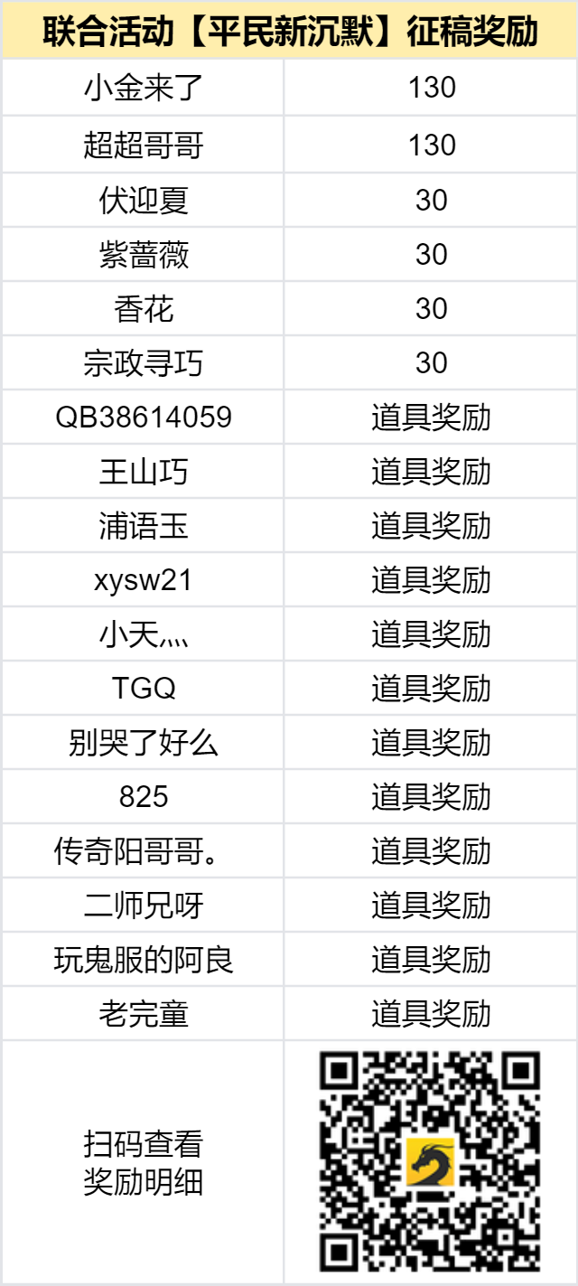 已结束 -【区服创作营】《平民新沉默》征文活动 图片 2